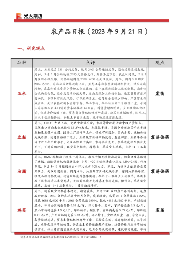 农产品日报