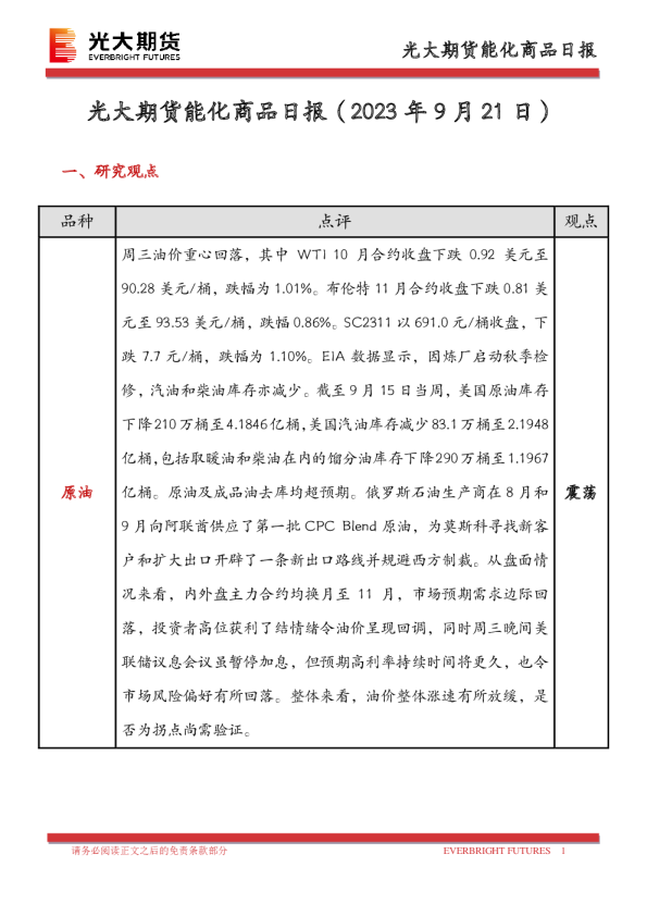 能化商品日报