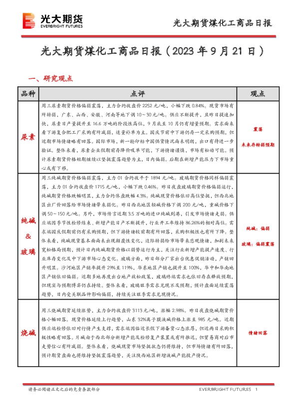 煤化工商品日报