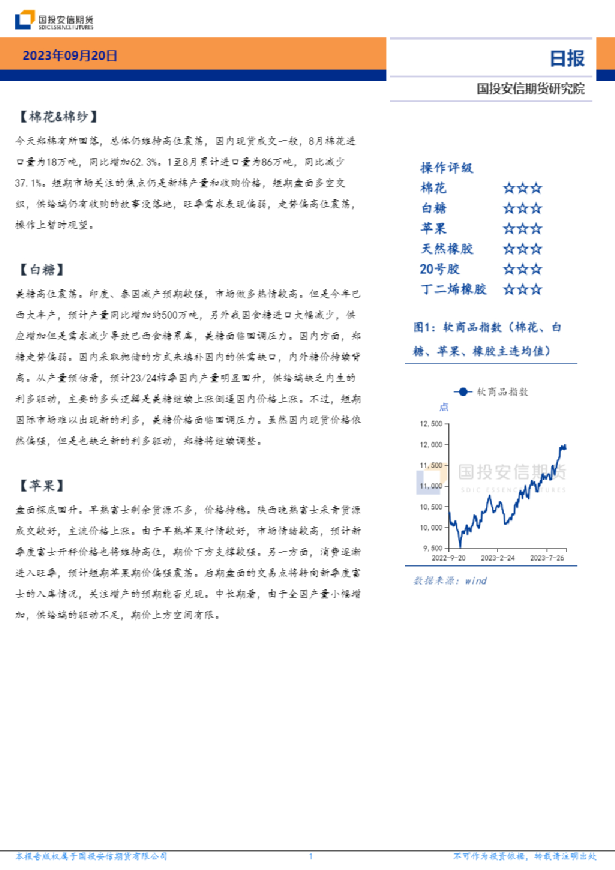 软商品日报