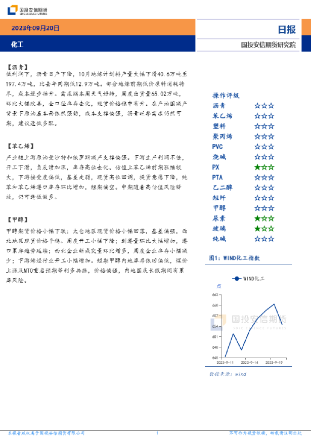 化工日报