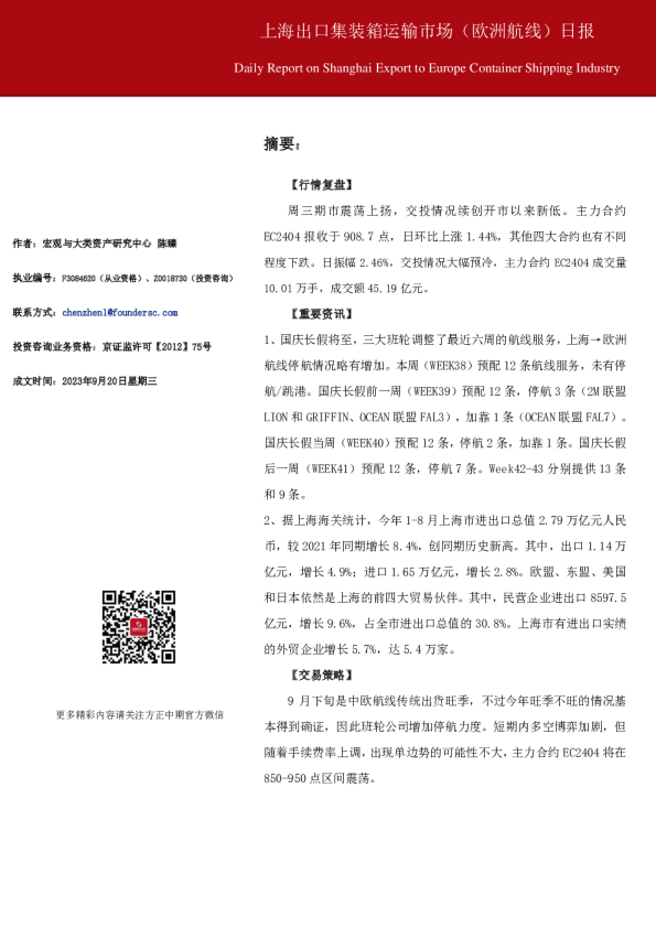 上海出口集装箱运输市场（欧洲航线）日报