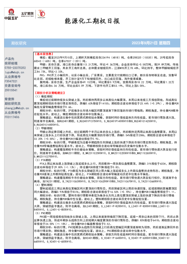 能源化工期权日报