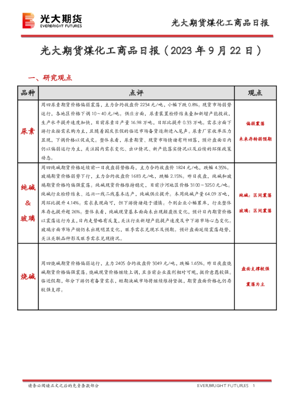 煤化工商品日报
