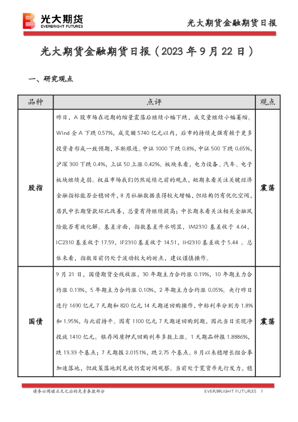 金融期货日报