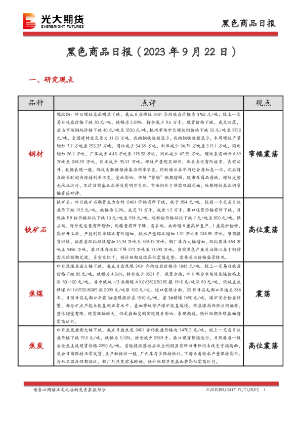 黑色商品日报