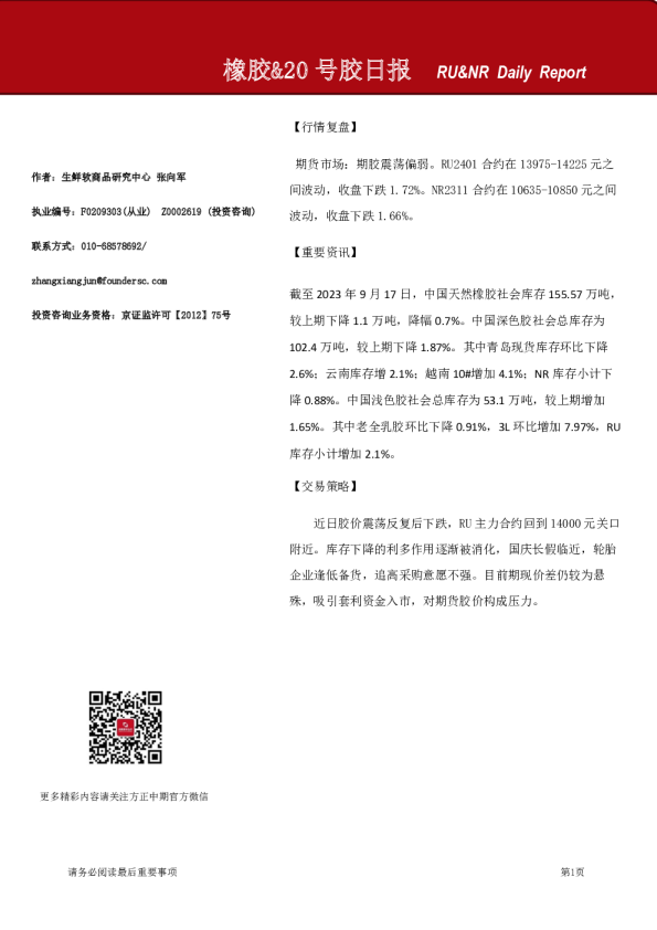 橡胶、20号胶日报