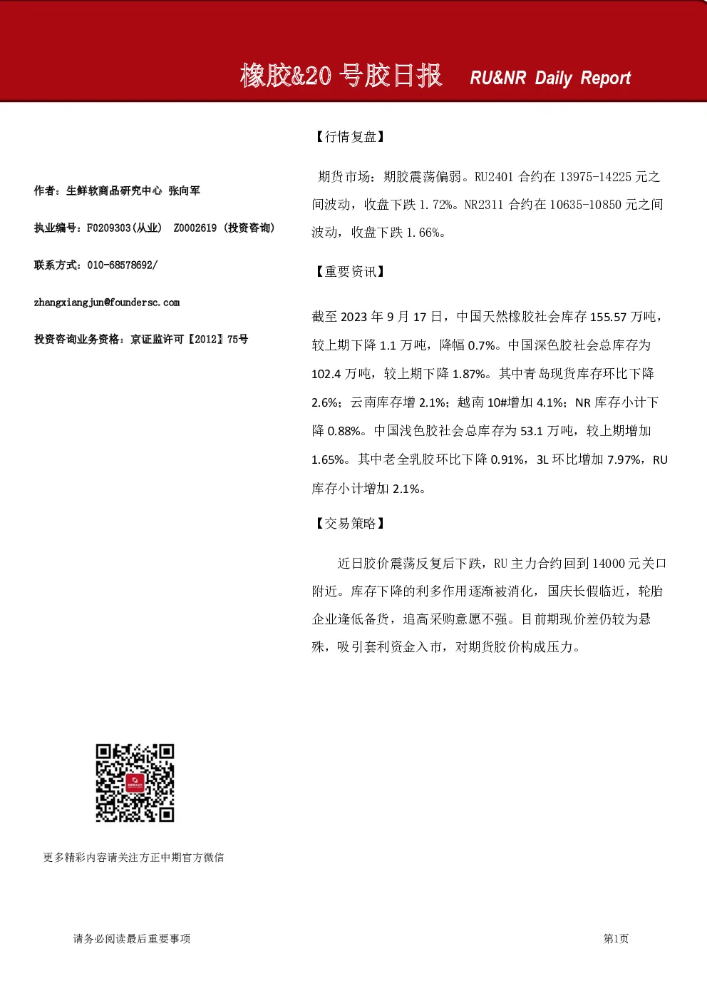 橡胶、20号胶日报