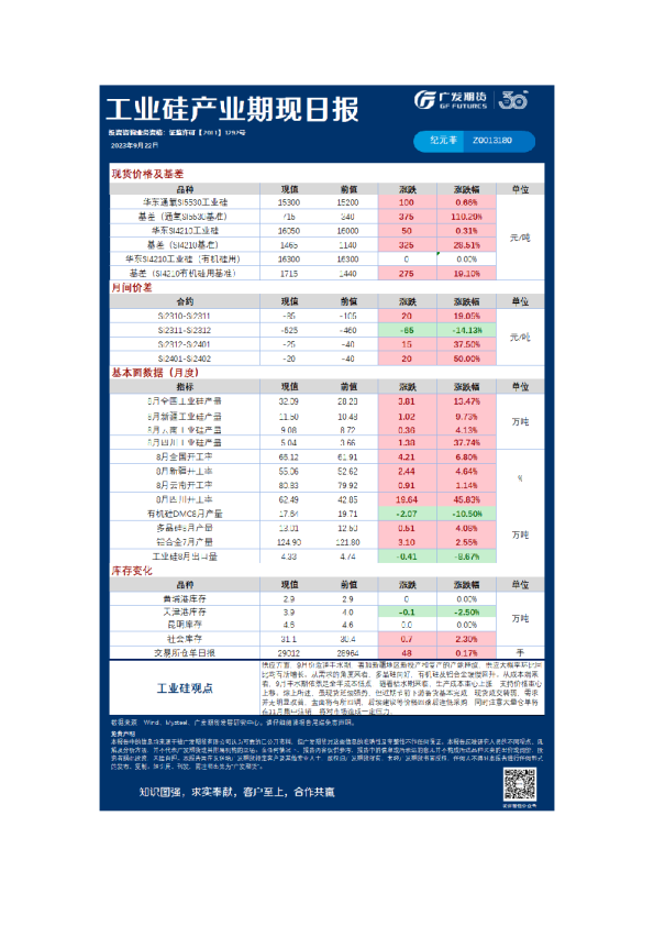 特殊商品组日报