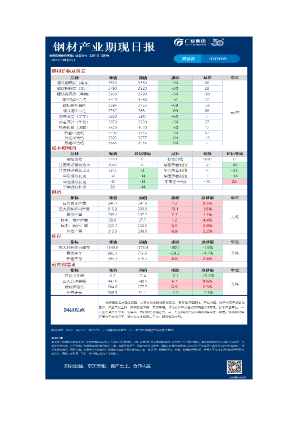 黑色可视化日报