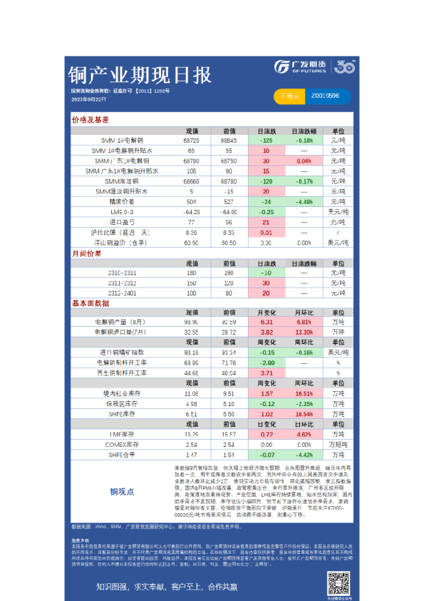有色可视化早报