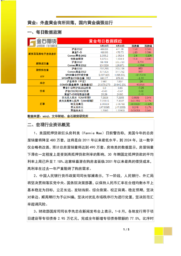 黄金：外盘黄金有所回落，国内黄金偏强运行