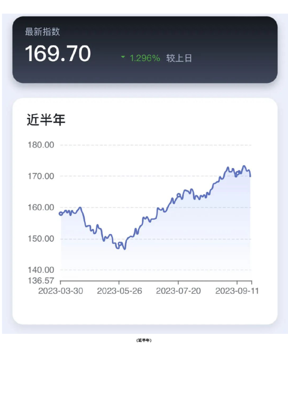 新湖-时瑞中国国际化商品综合指数