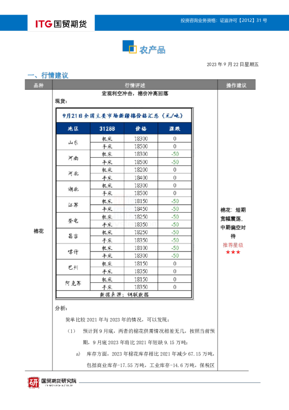 农产品·投研日报