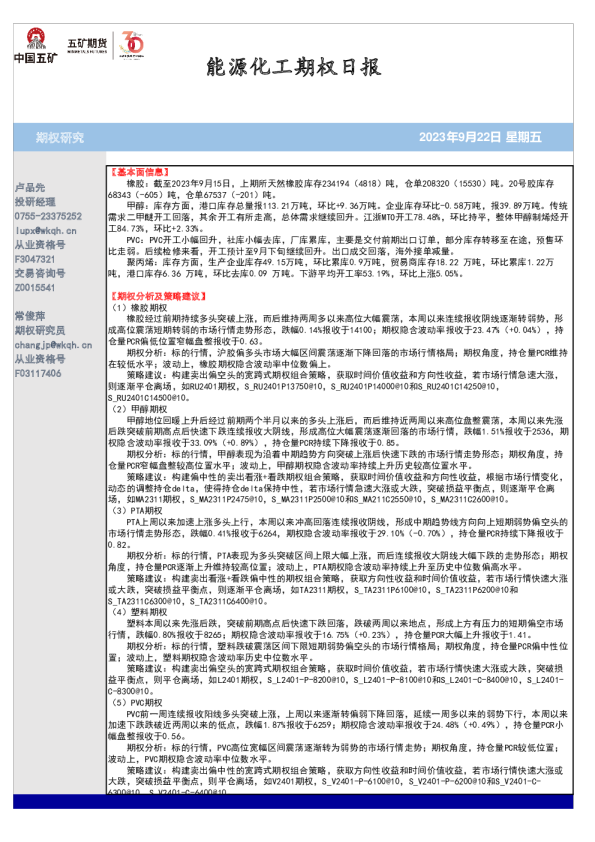 能源化工期权日报