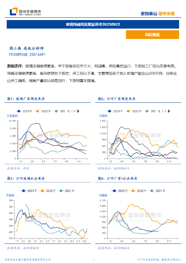 玻璃纯碱周度数据速评20230922