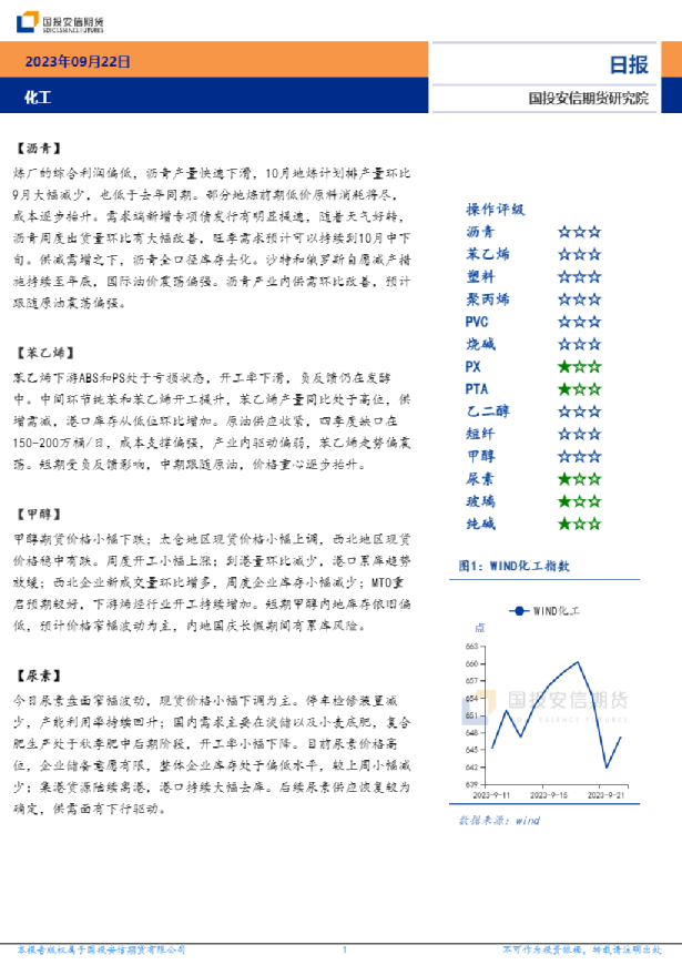 安信期货化工日报