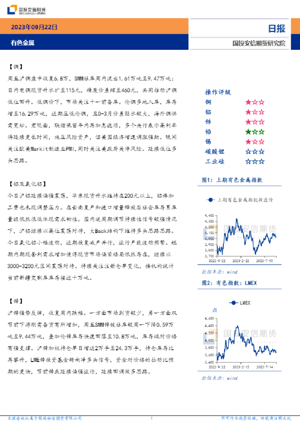 有色金属日报