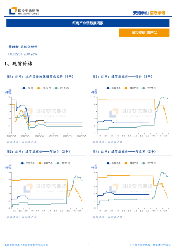 红枣产业链数据周报