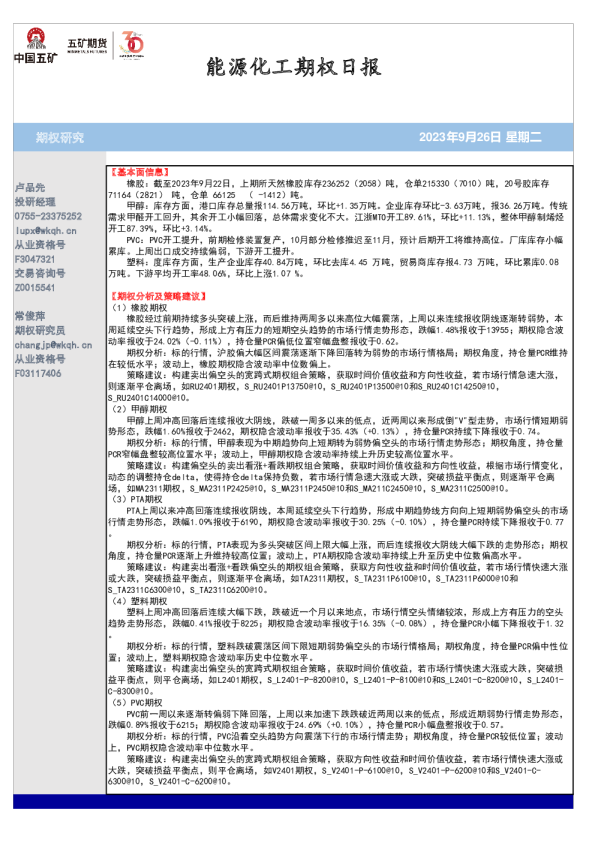 能源化工期权日报