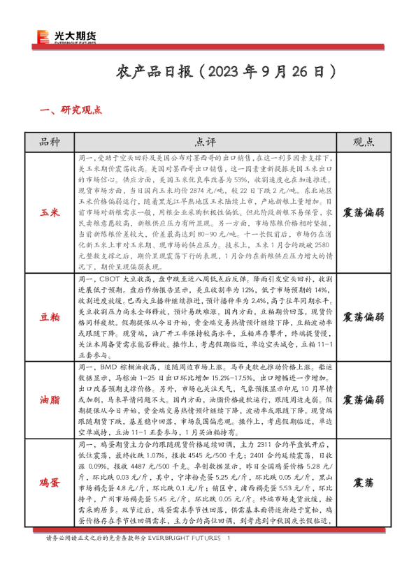 农产品日报