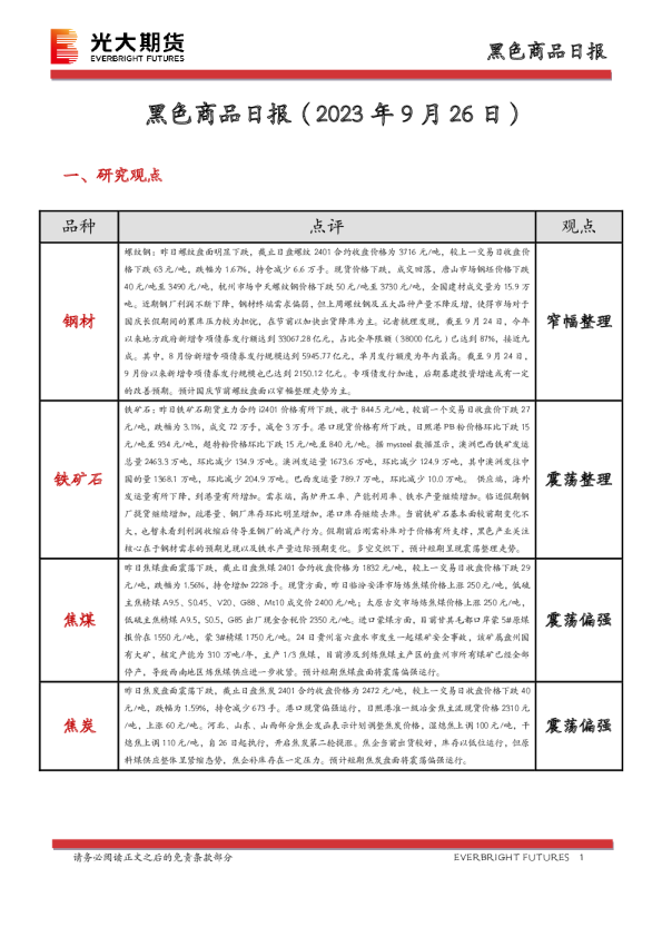 黑色商品日报