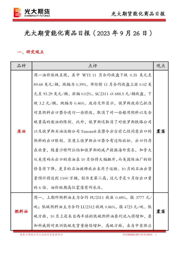 能化商品日报