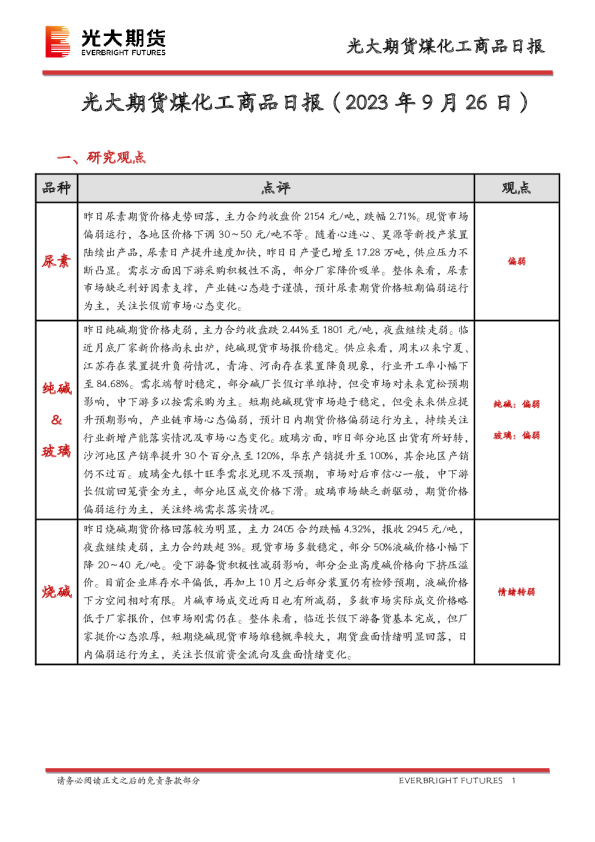 煤化工商品日报