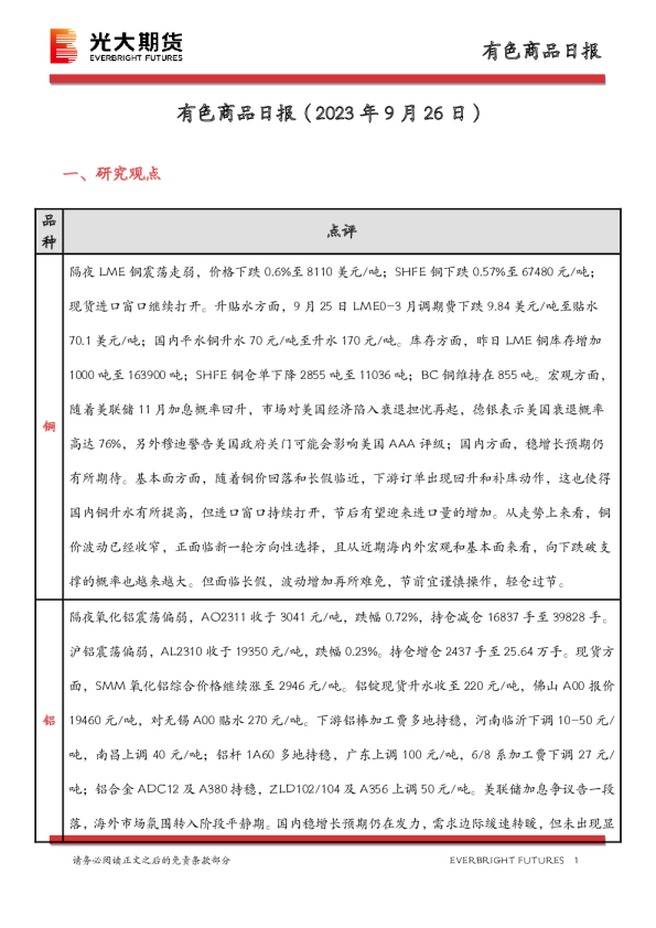 有色商品日报