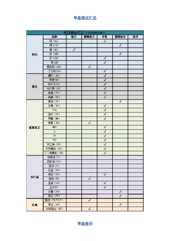 早盘 | 早盘提示
