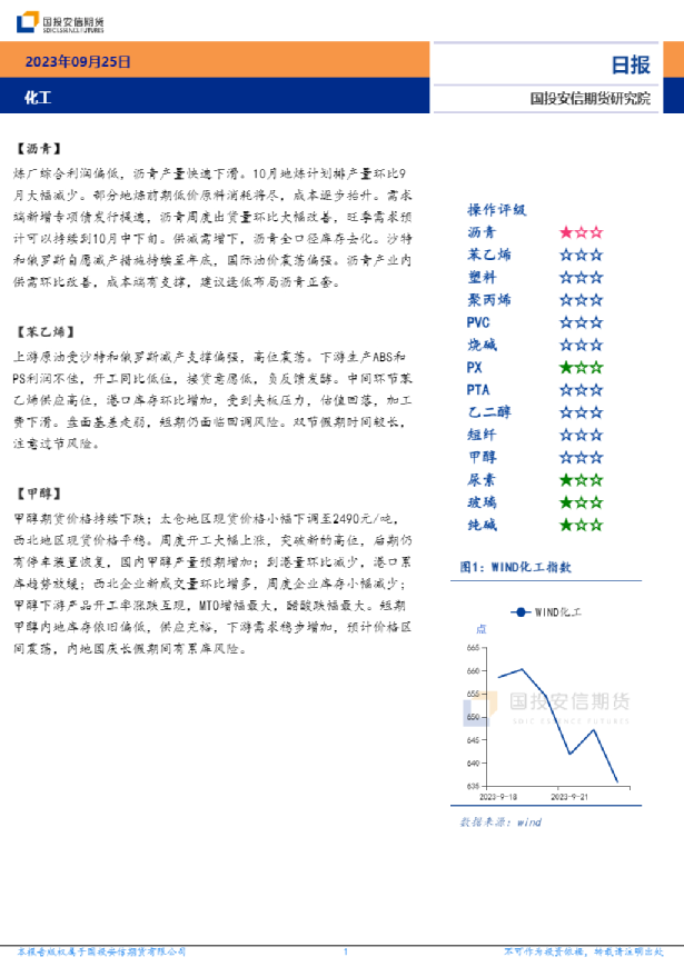 化工日报