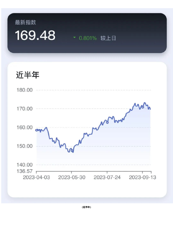 新湖-时瑞中国国际化商品综合指数