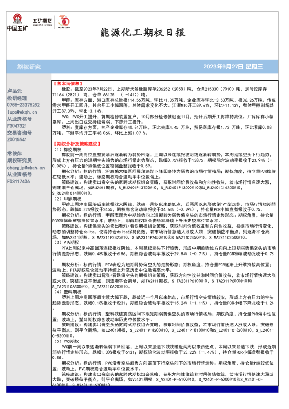 能源化工期权日报