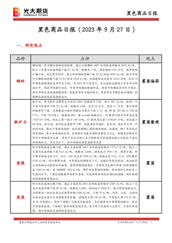 黑色商品日报