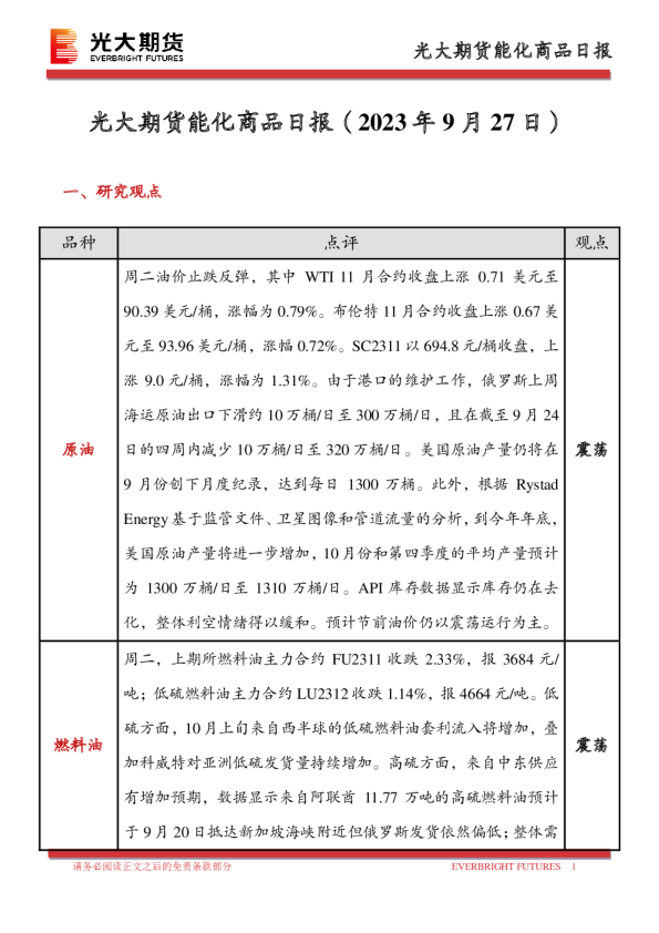 能化商品日报