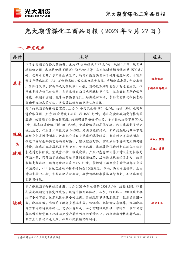 煤化工商品日报