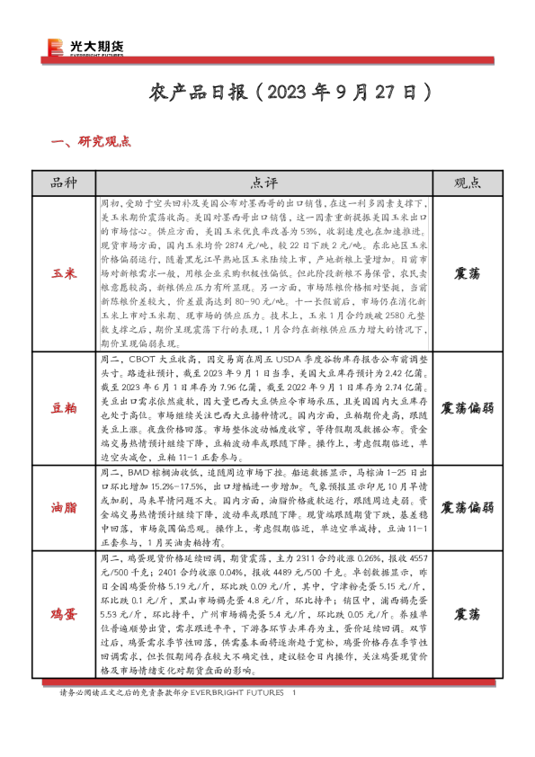 农产品日报