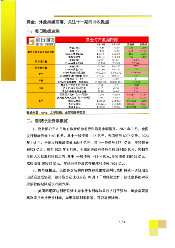 黄金：外盘持续回落，关注十一期间非农数据