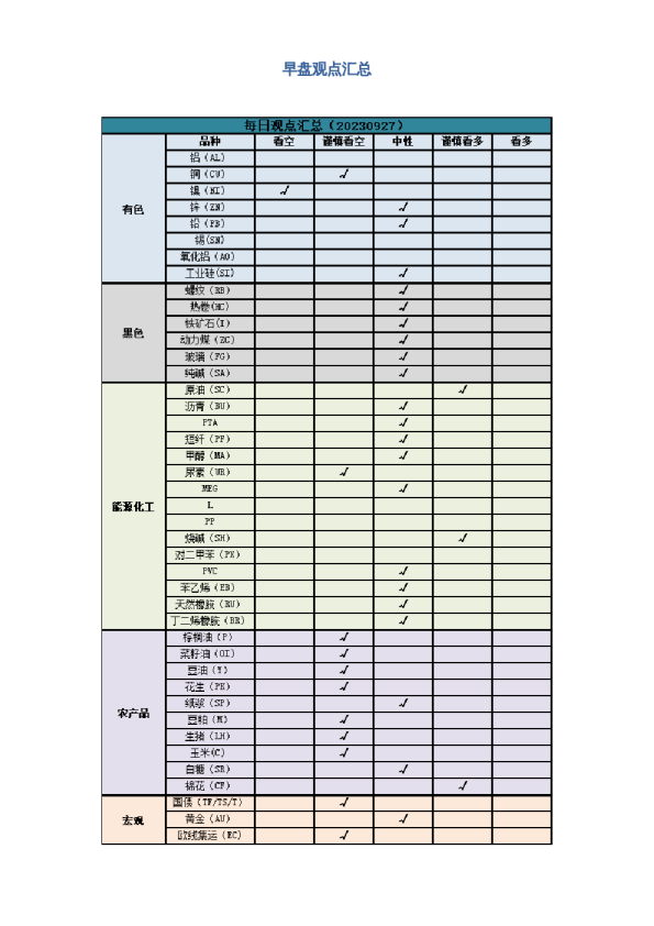 早盘 | 早盘提示