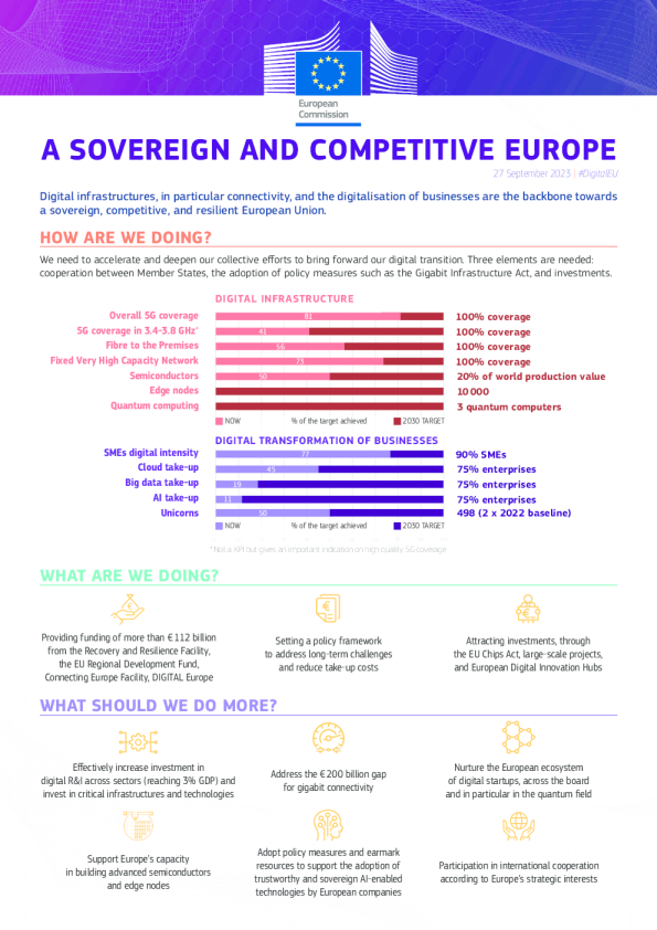 主权和竞争的欧洲 - 概况