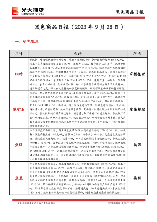 黑色商品日报