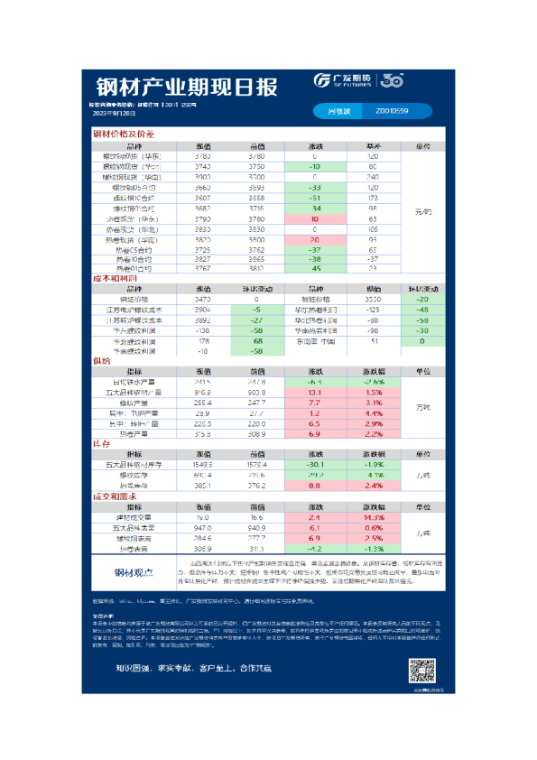 黑色可视化日报