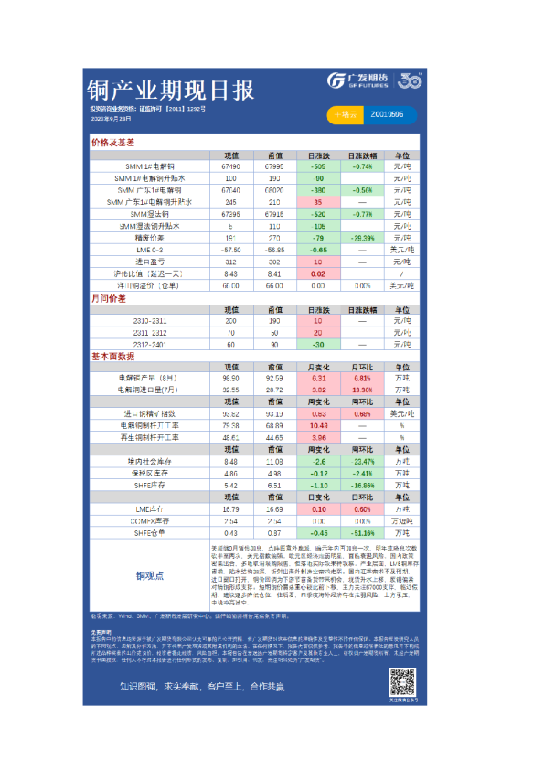 有色可视化早报