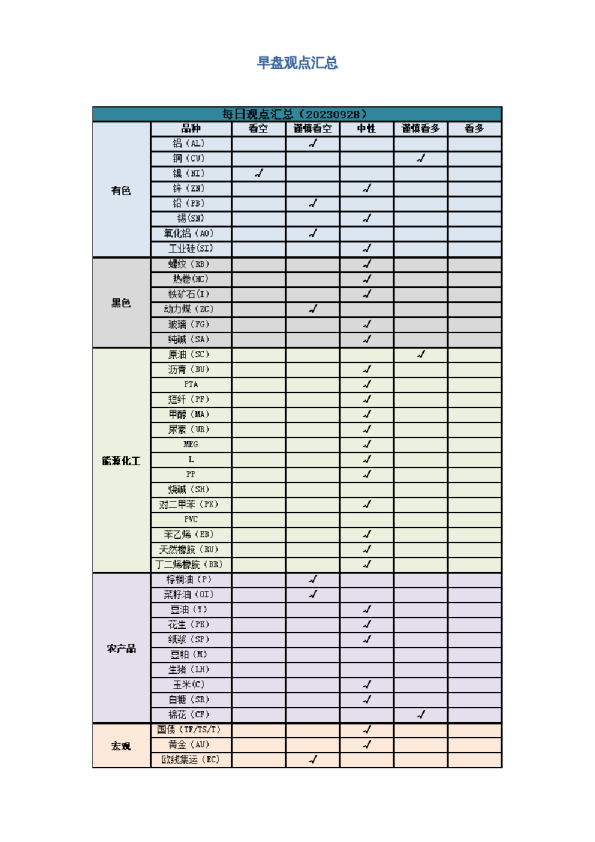早盘 | 早盘提示
