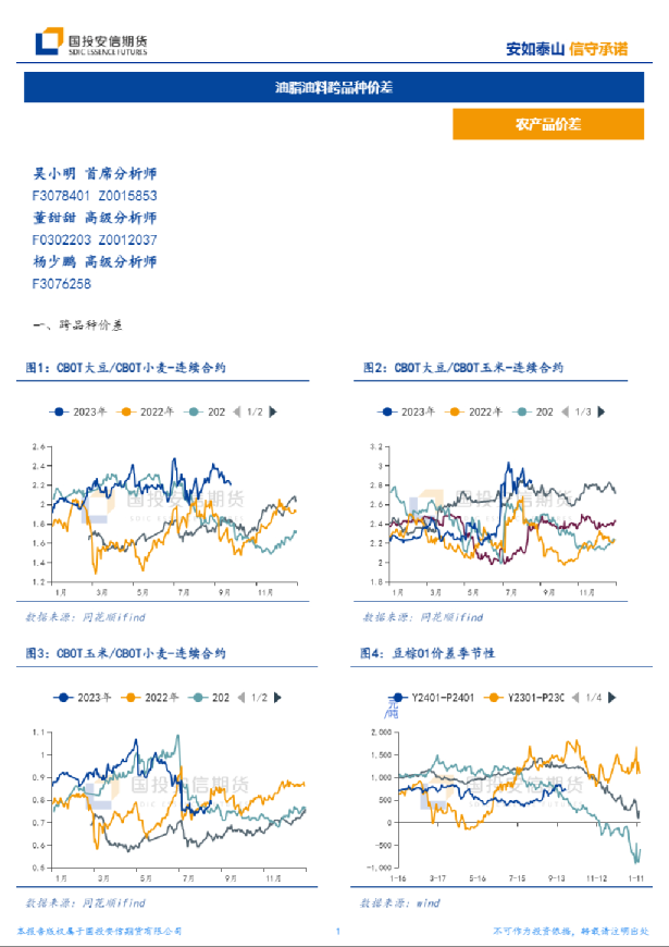 油脂油料跨品种价差