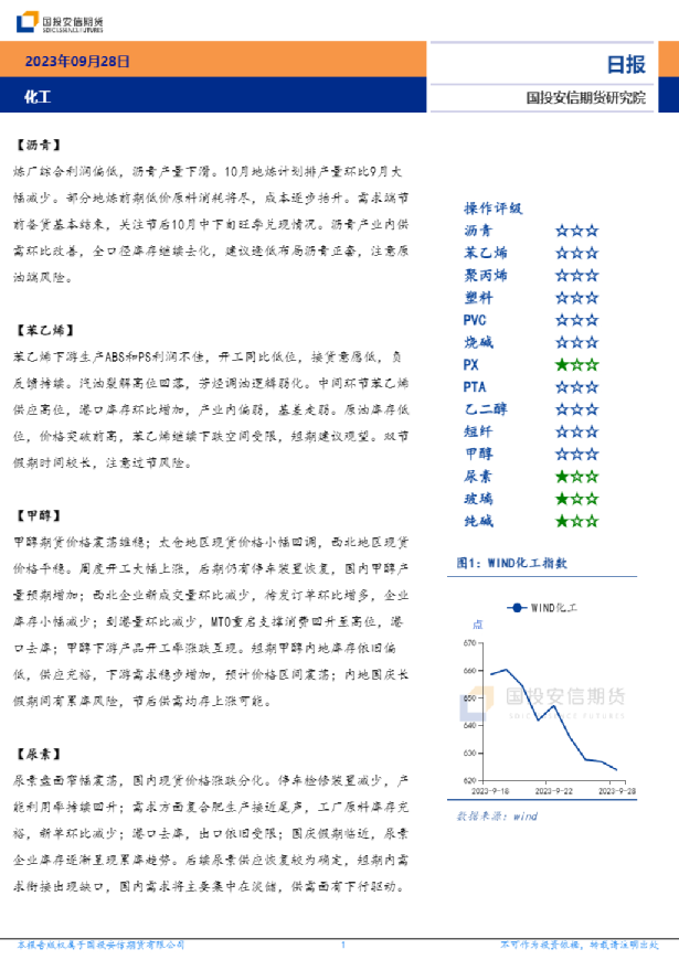 化工日报
