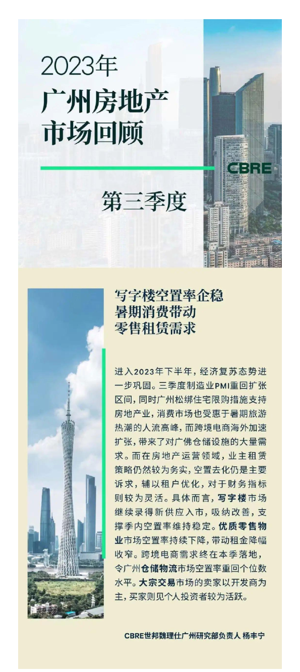 2023年第三季度广州房地产市场回顾