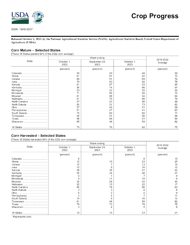美国农业部作物进展 2023.10. 2