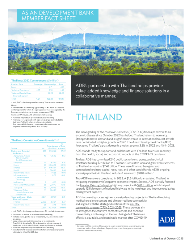 亚洲开发银行和泰国 ： 概况介绍