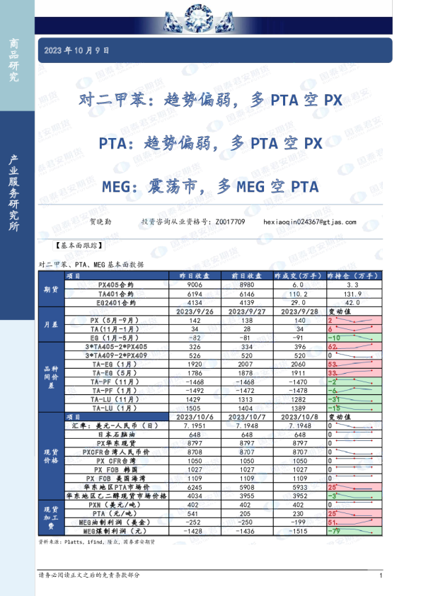 对二甲苯:趋势偏弱,多PTA空PX PTA:趋势偏弱,多PTA空PX MEG:震荡市,多MEG空PTA